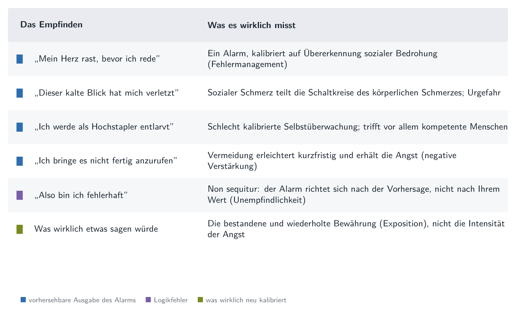 Die Bilanz: was der Alarm vorhersagt, was er nicht misst, und was ihn neu kalibriert.