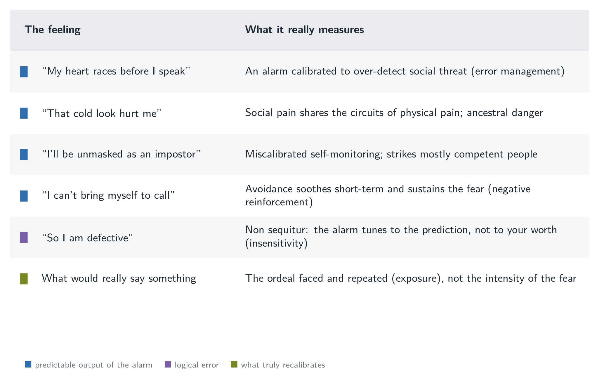 The summary: what the alarm predicts, what it does not measure, and what recalibrates it.