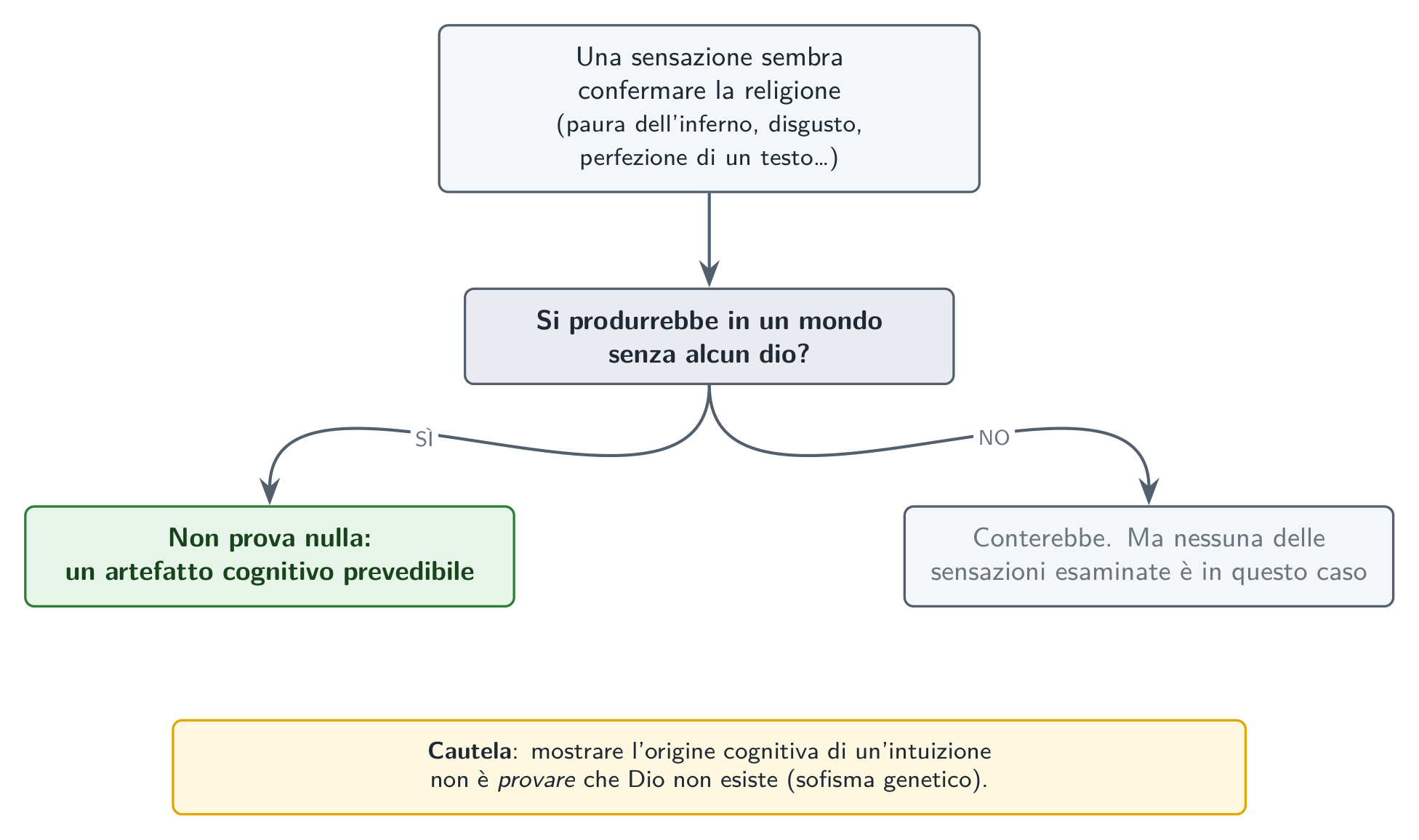 L’argomento in un’immagine: il test applicato a ogni vissuto.
