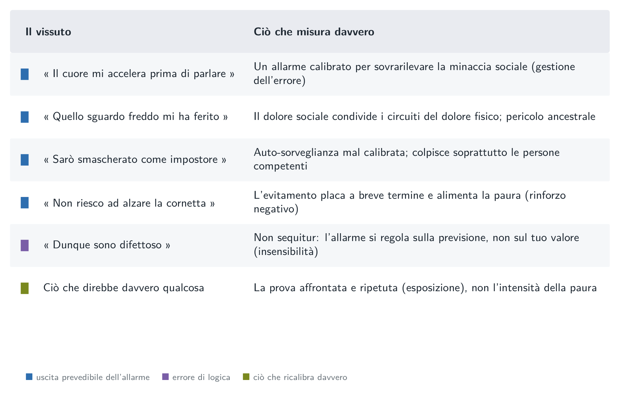 Il bilancio: ciò che l’allarme prevede, ciò che non misura, e ciò che lo ricalibra.