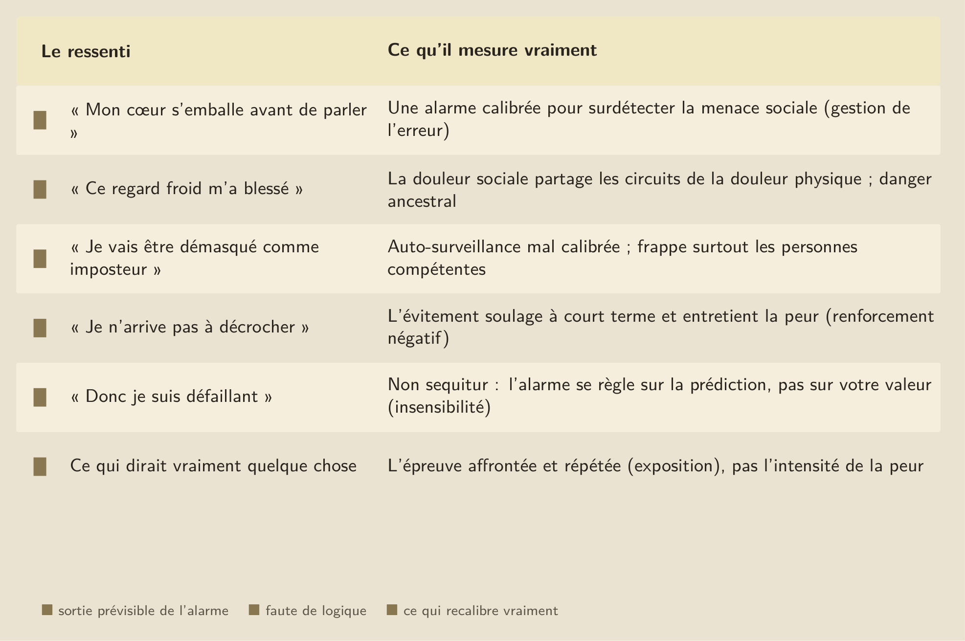 Le bilan : ce que l’alarme prédit, ce qu’elle ne mesure pas, et ce qui la recalibre.
