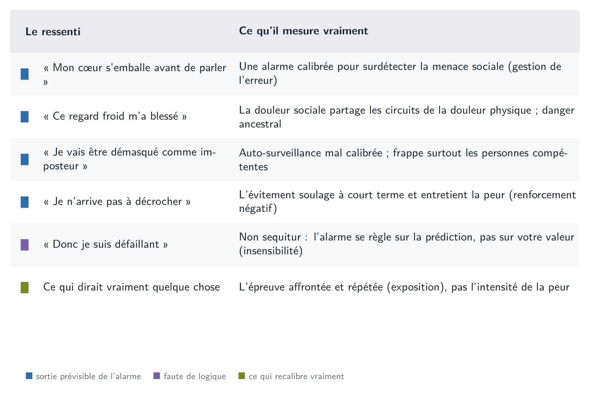 Le bilan : ce que l’alarme prédit, ce qu’elle ne mesure pas, et ce qui la recalibre.